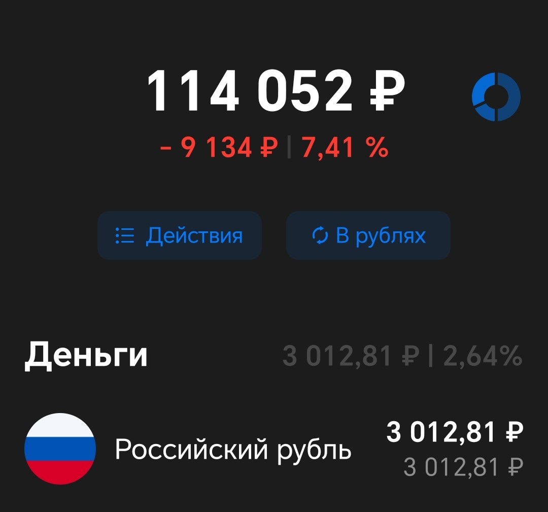 Вложенные средства = 114000 рублей