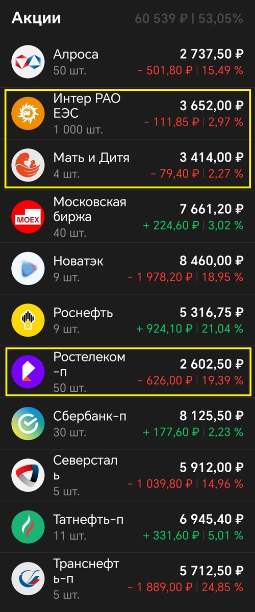 Купил по одному лоту каждой компании