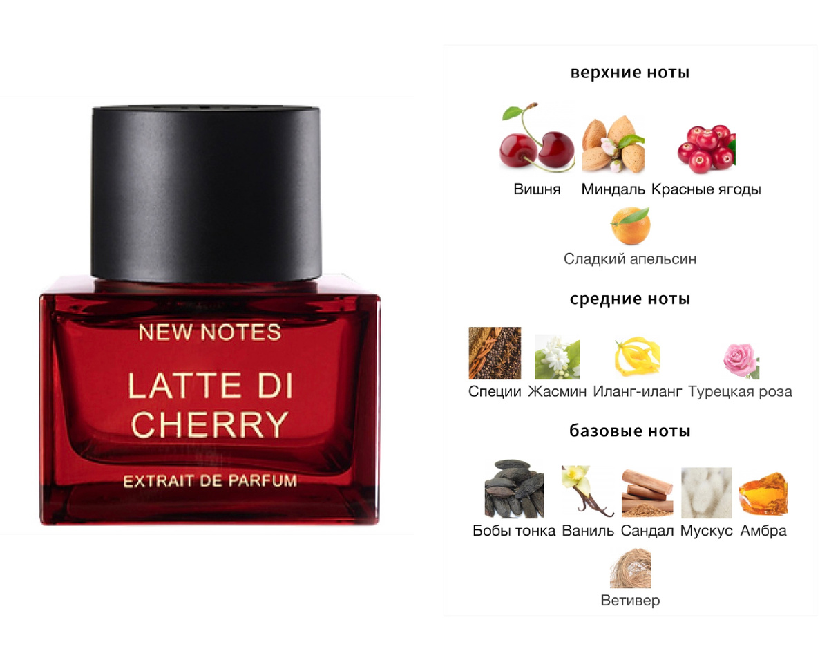 Пирамида аромата