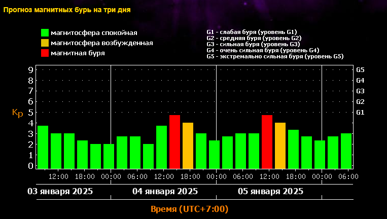    Скриншот: Лаборатория солнечной астрономии ИКИ и ИСЗФ