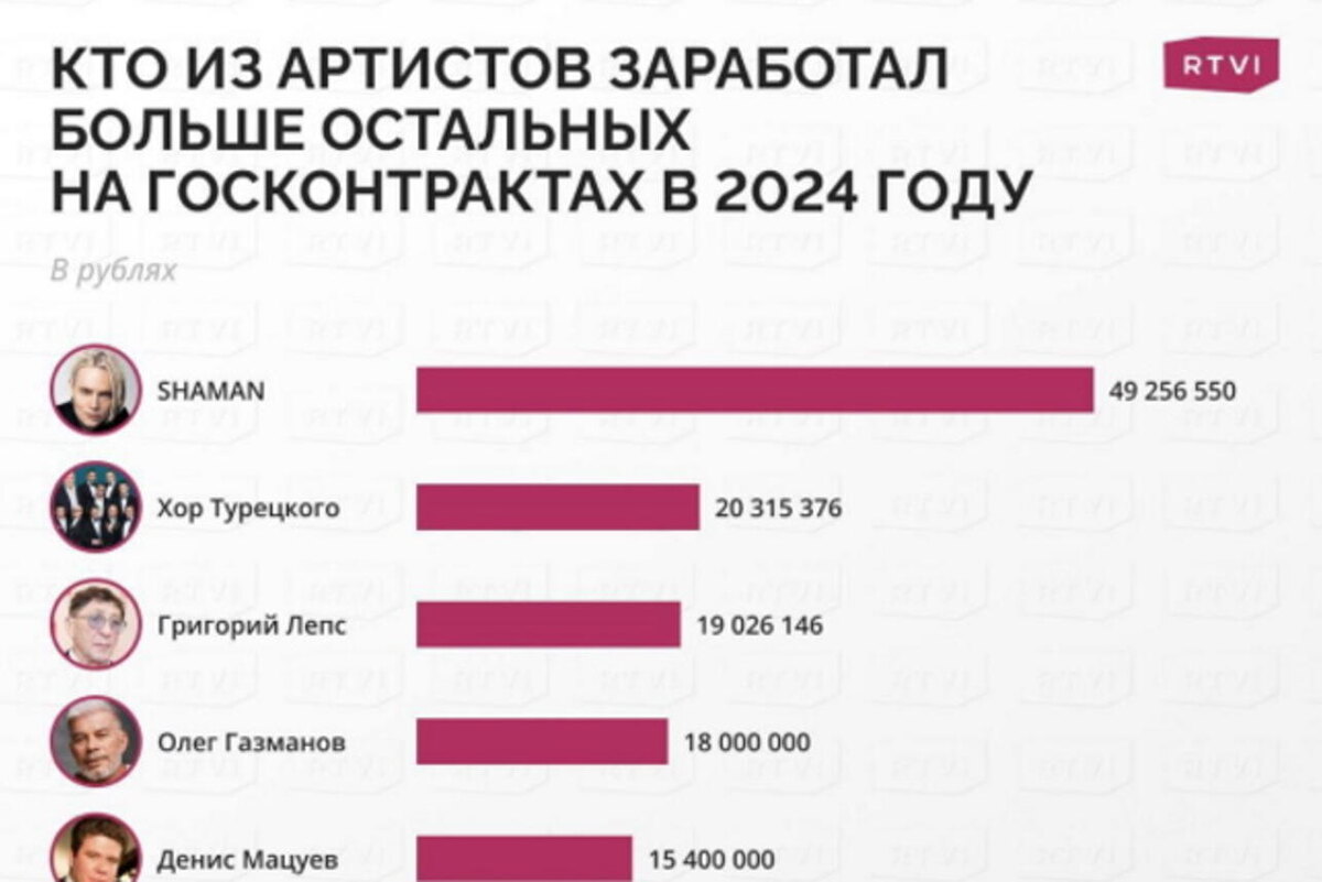    Рейтинг рейтинг