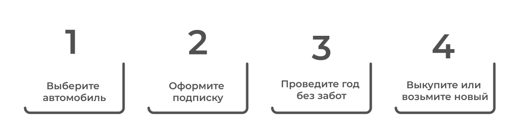 Подписка - это просто.