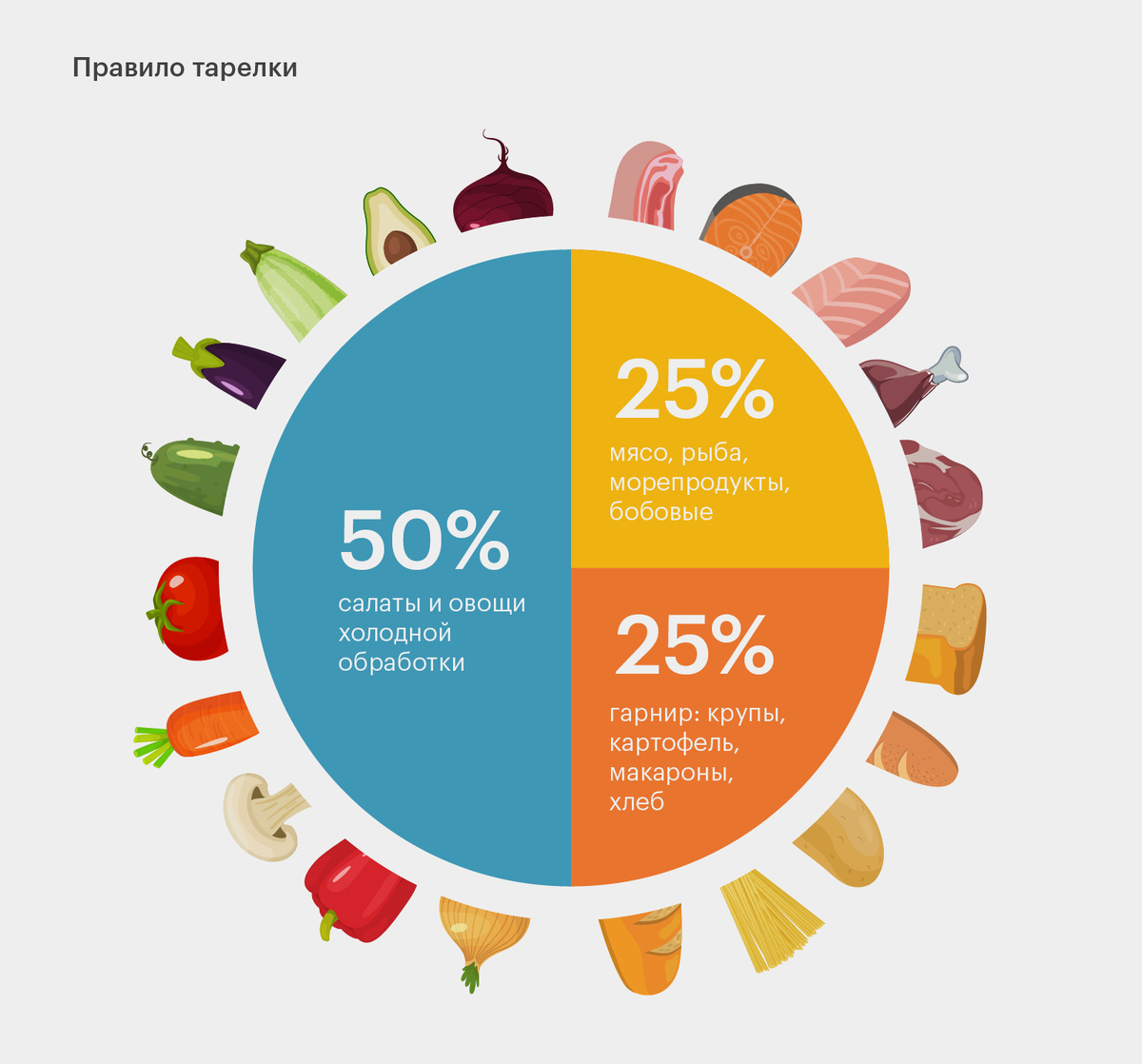 Фото взято с https://skillbox.ru/media/health/healthy-eating-plate/