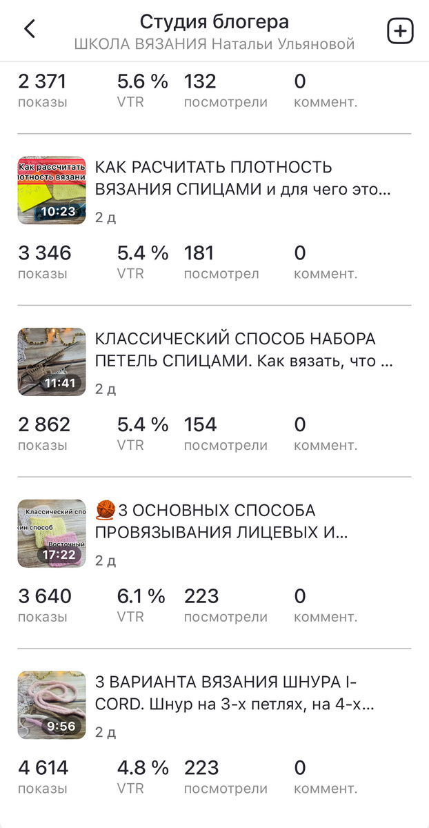 Третий день каналу, показатели меня очень радуют 🤗