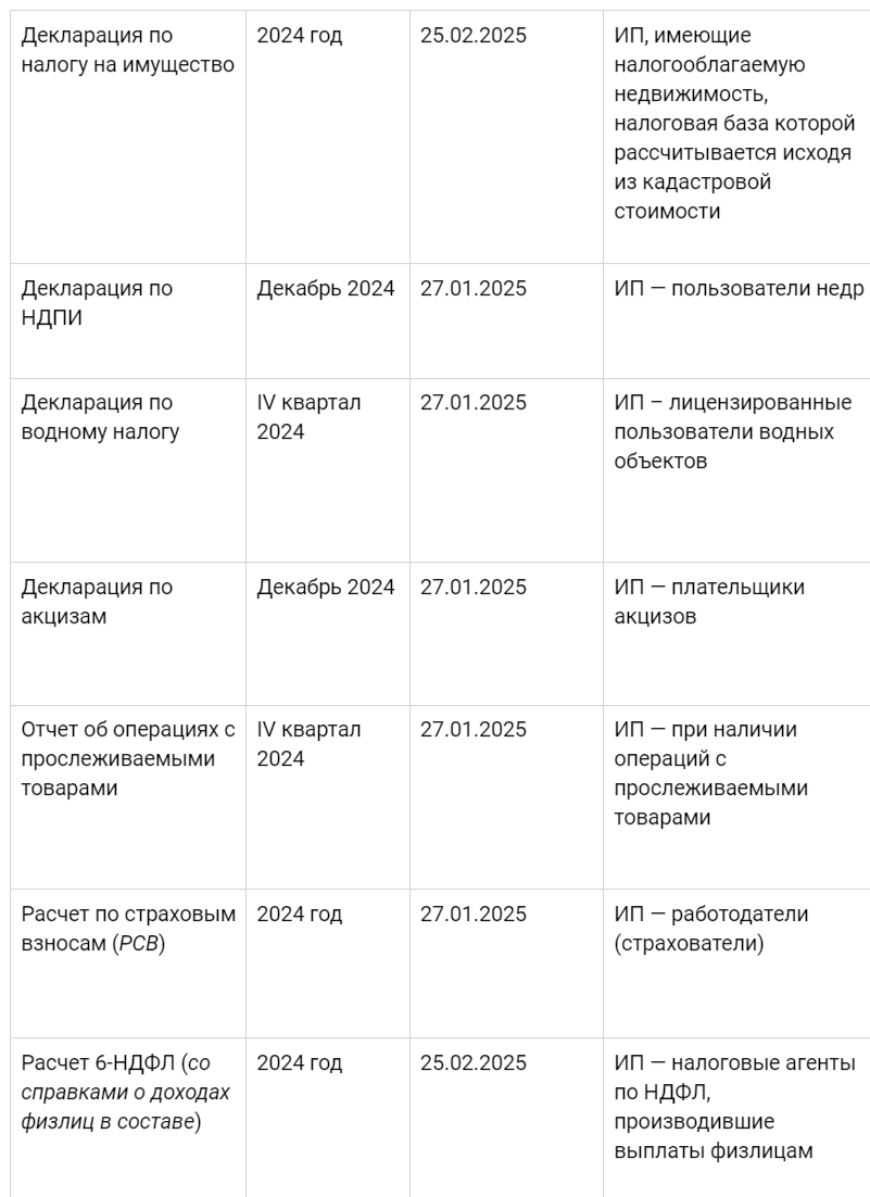 Годовая отчетность сроки сдачи в 2025 Годовая отчетность сроки сдачи в 2025
