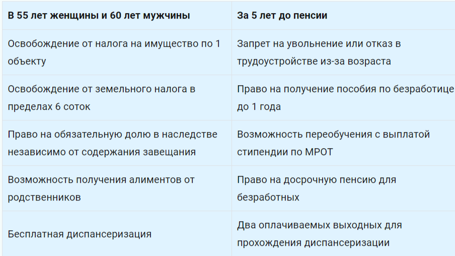 Какие льготы есть у предпенсионеров