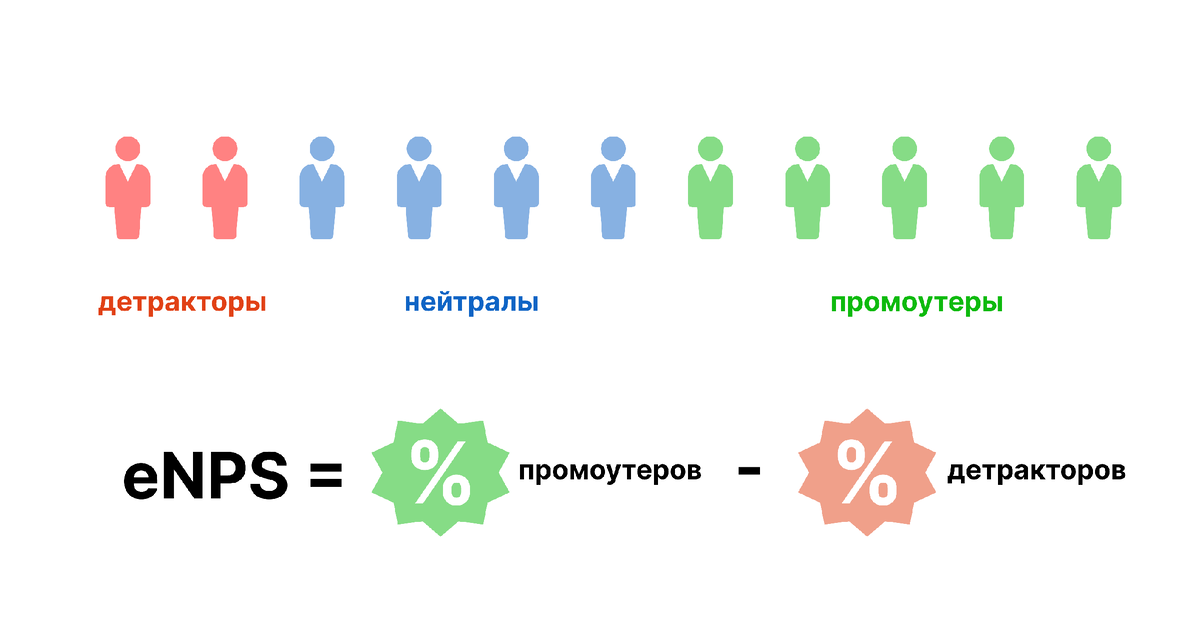 Источник https://vc.ru/hr/1665312