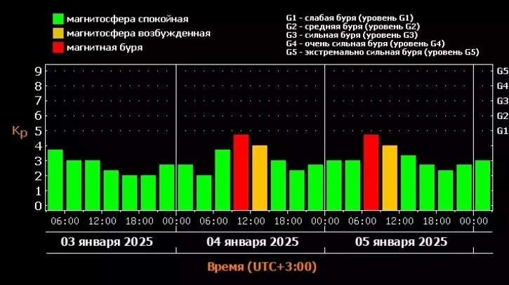    Автор: Лаборатория солнечной астрономии