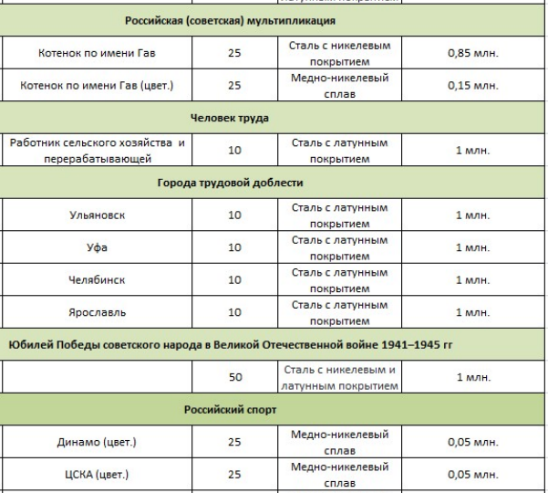 Две монеты России, выхода которых я буду ждать в 2025 году, чтобы купить