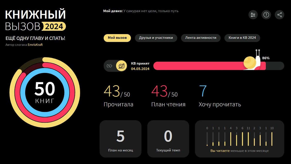 Мой Книжный вызов на Лаймлиб