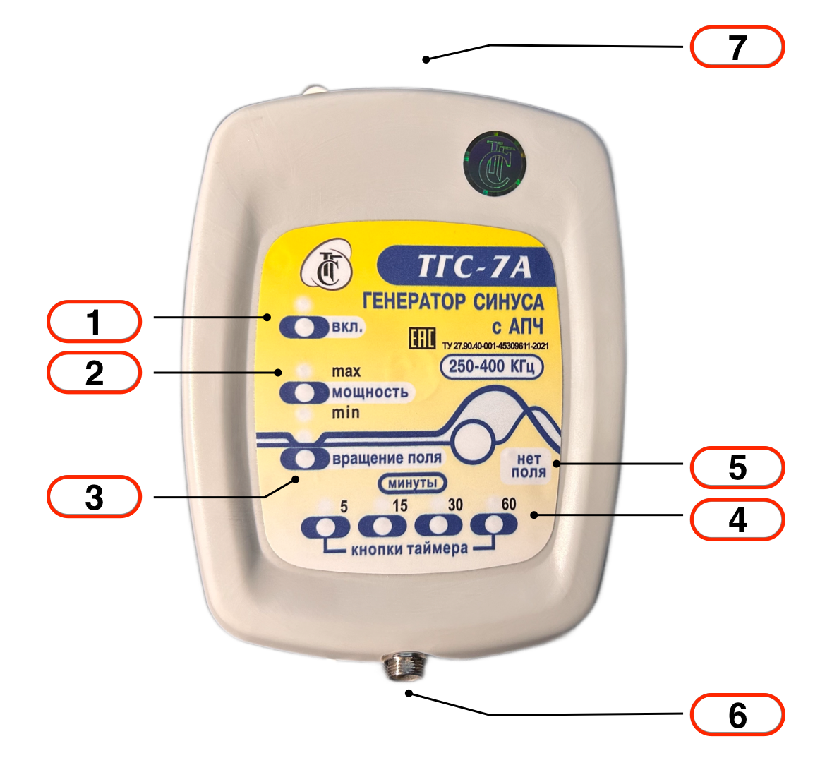 ГЕНЕРАТОР СИНУСА ТГС - 7А (Рисунок-1)