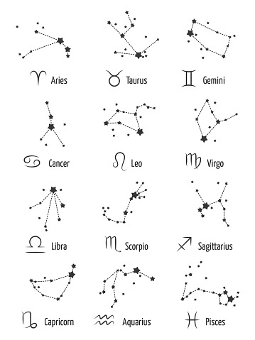 Znaki Zodiaka na kanale Vedayu po zvezdam