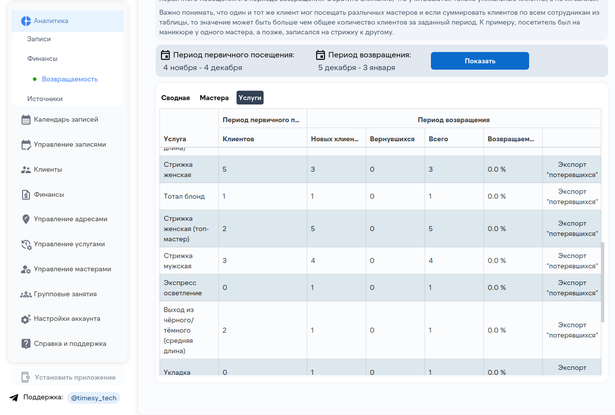 1.2 Сегментация по-услугам