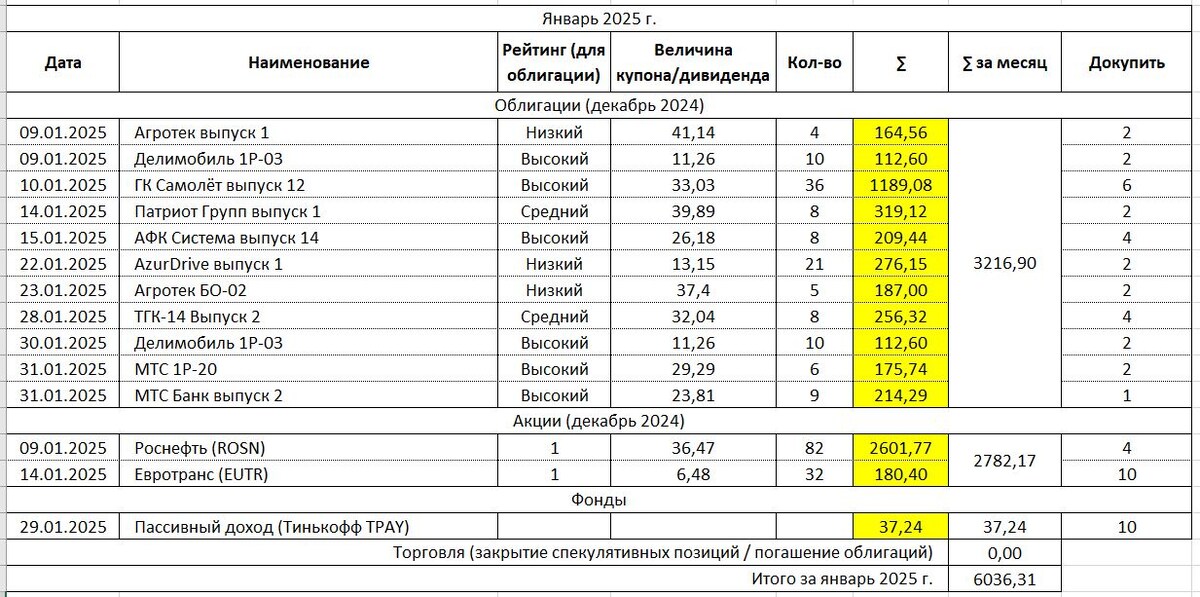 Итоги Января 2025 г.