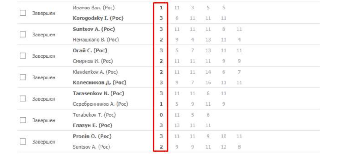 Статистика матчей 