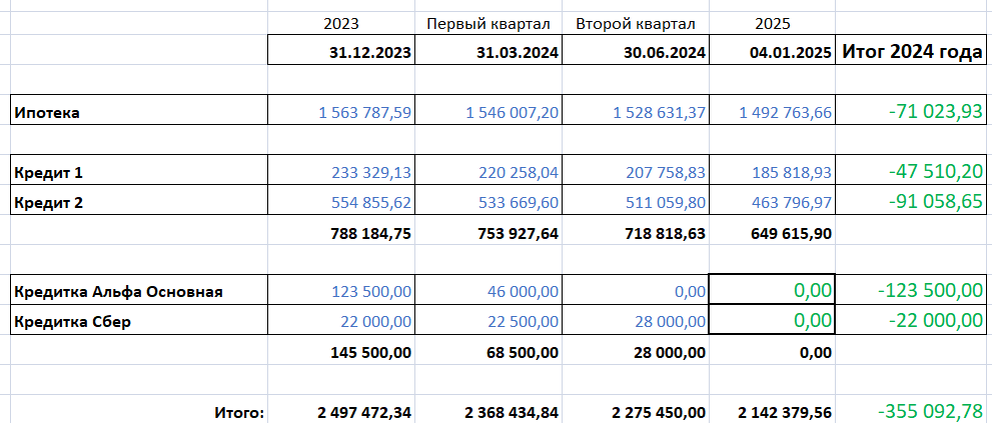 Результат за 2024 год. 
