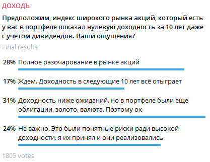 Опрос в канале УК ДОХОДЪ в Telegram @dohod