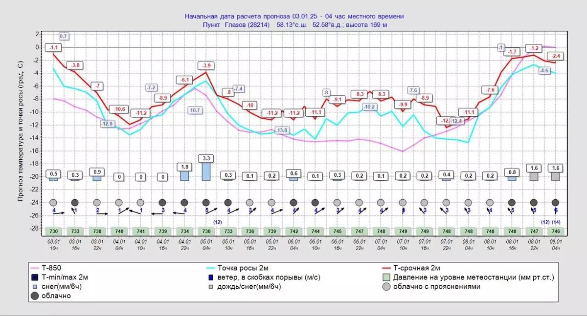     Источник: t.me/«Записки синоптика»