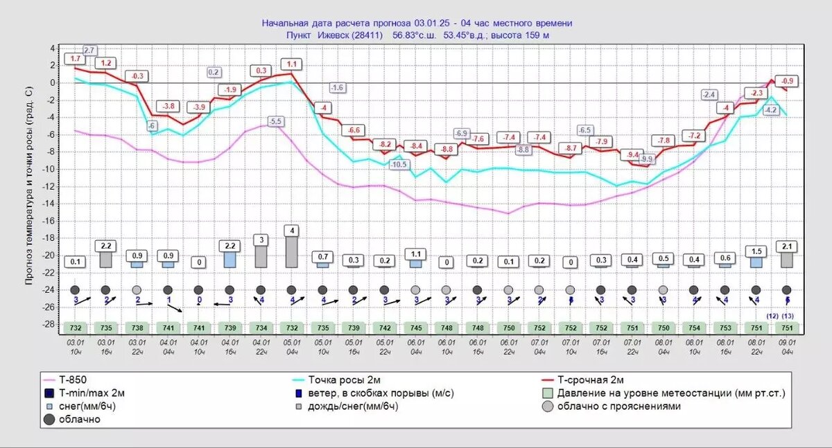     Источник: t.me/«Записки синоптика»