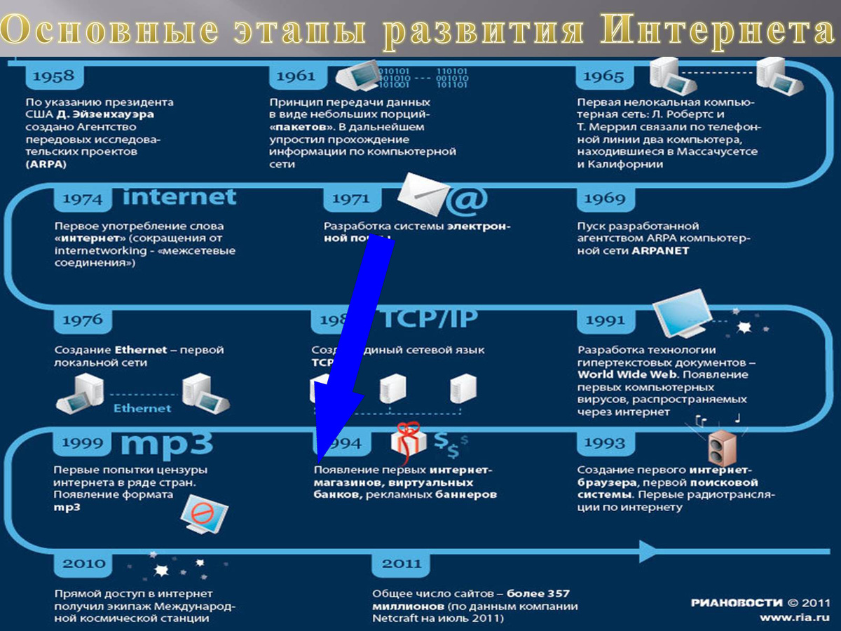    Как создавался Интернет: Легенды и люди, которые изменили мир