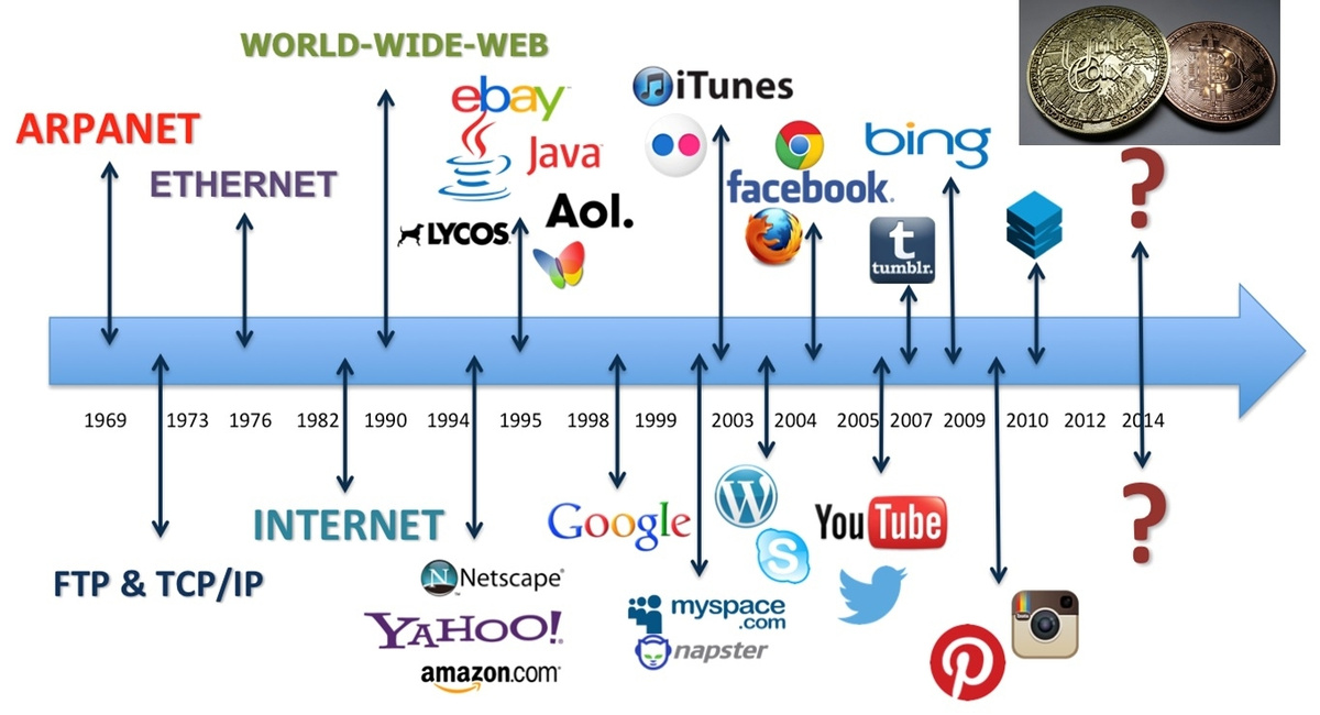    Как создавался Интернет: Легенды и люди, которые изменили мир