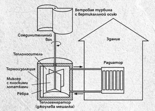 Рисунок 2 - Схема энергетической установки