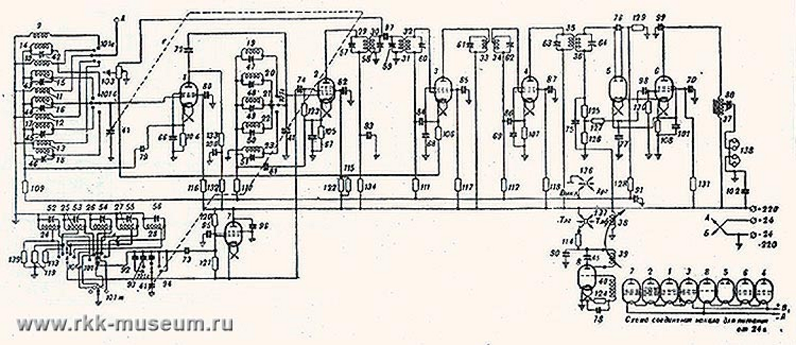Рис. 2. С сайта https://rkk-museum.ru/vitr_all/