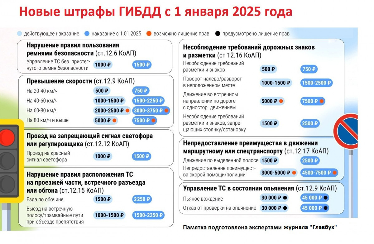 Закон о штрафах с 1 января 2025