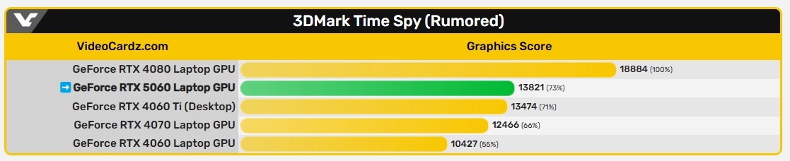 фото  Videocardz  📷
