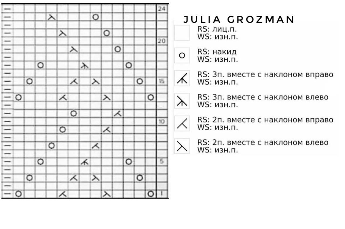 Схема узора к бирюзовому палантину