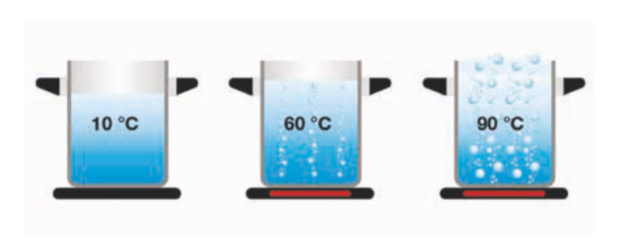 Рис. 1. Принцип работы открытого расширительного бака