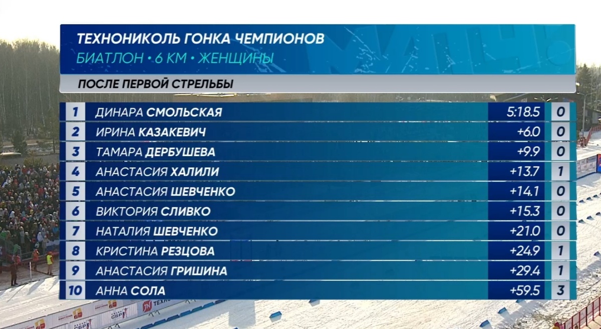 После 1 огневого