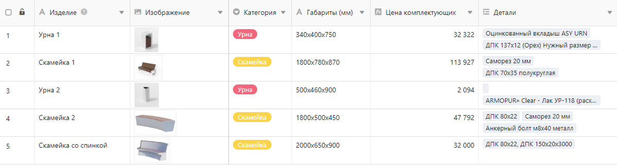 Таблица изделий