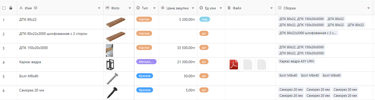 Таблица материалов
