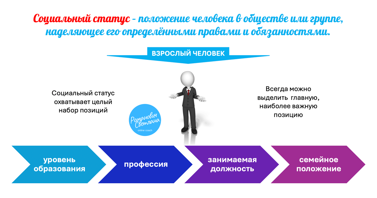 Рисунок 1.  Материал из методических разработок автора