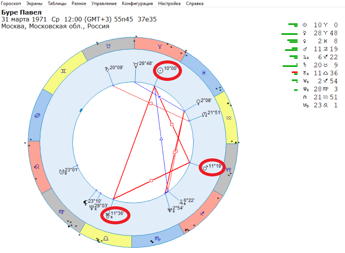 Космограмма П. Буре.
