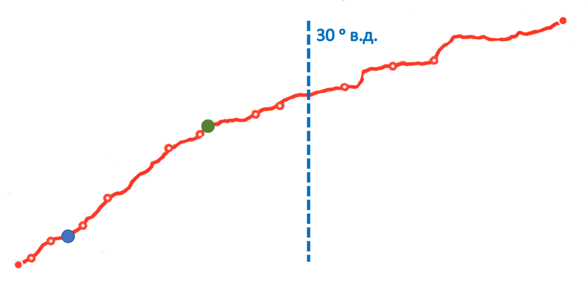 Обработано автором