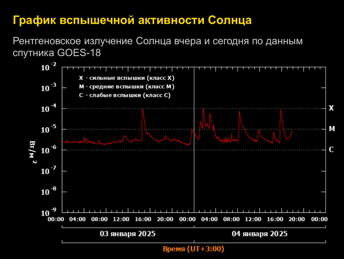 Информация с https://xras.ru