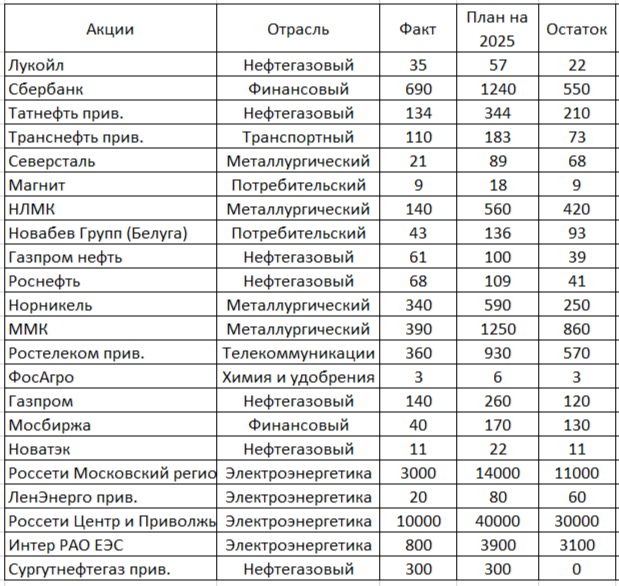 Обмерный план спальни с размерами. План до 30 года. План до 30 года. Составить вопросный план текста. Цитатный план текста.