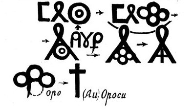 Из КОНЕ БЕ СЛоВо и СЛоВо БЕ БОГ и БОГ БЕ СЛоВо. Слово вышло выходит и будет выходить из    из Кона и Слово было есть и будет Богом и Бог был ессть и будет Словом.