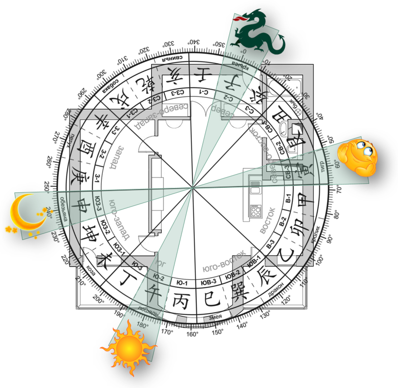 Рис.1. Секторы Благородных помощников 2024 года на плане квартиры. 