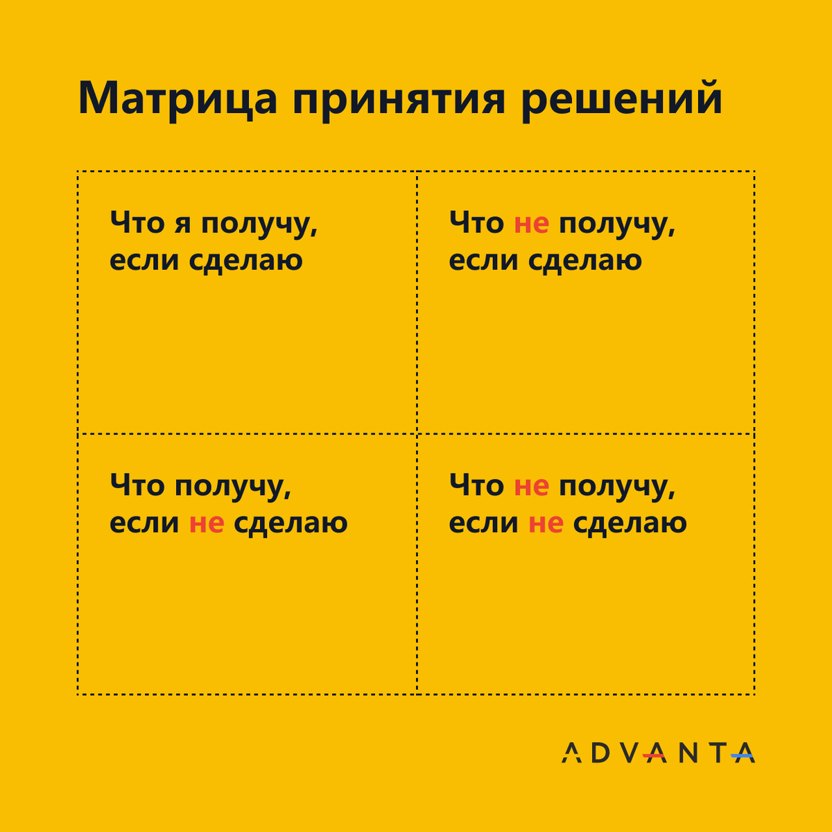 Матрица принятия решений / изображение ADVANTA