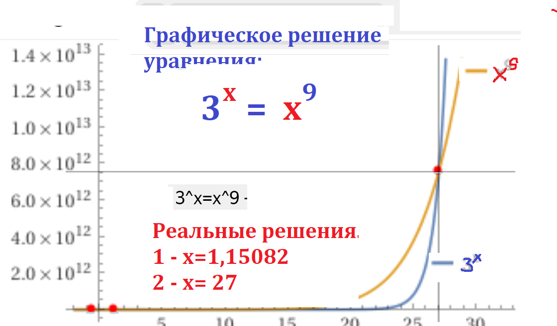 график 3 х х 9обл.png