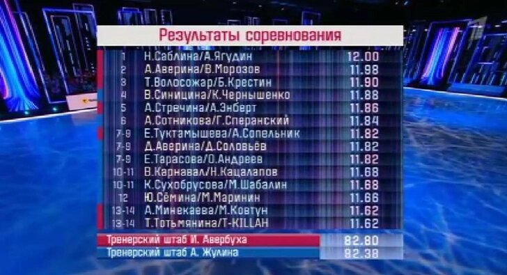 Роман Костомаров, Оксана Домнина и Татьяна Тарасова