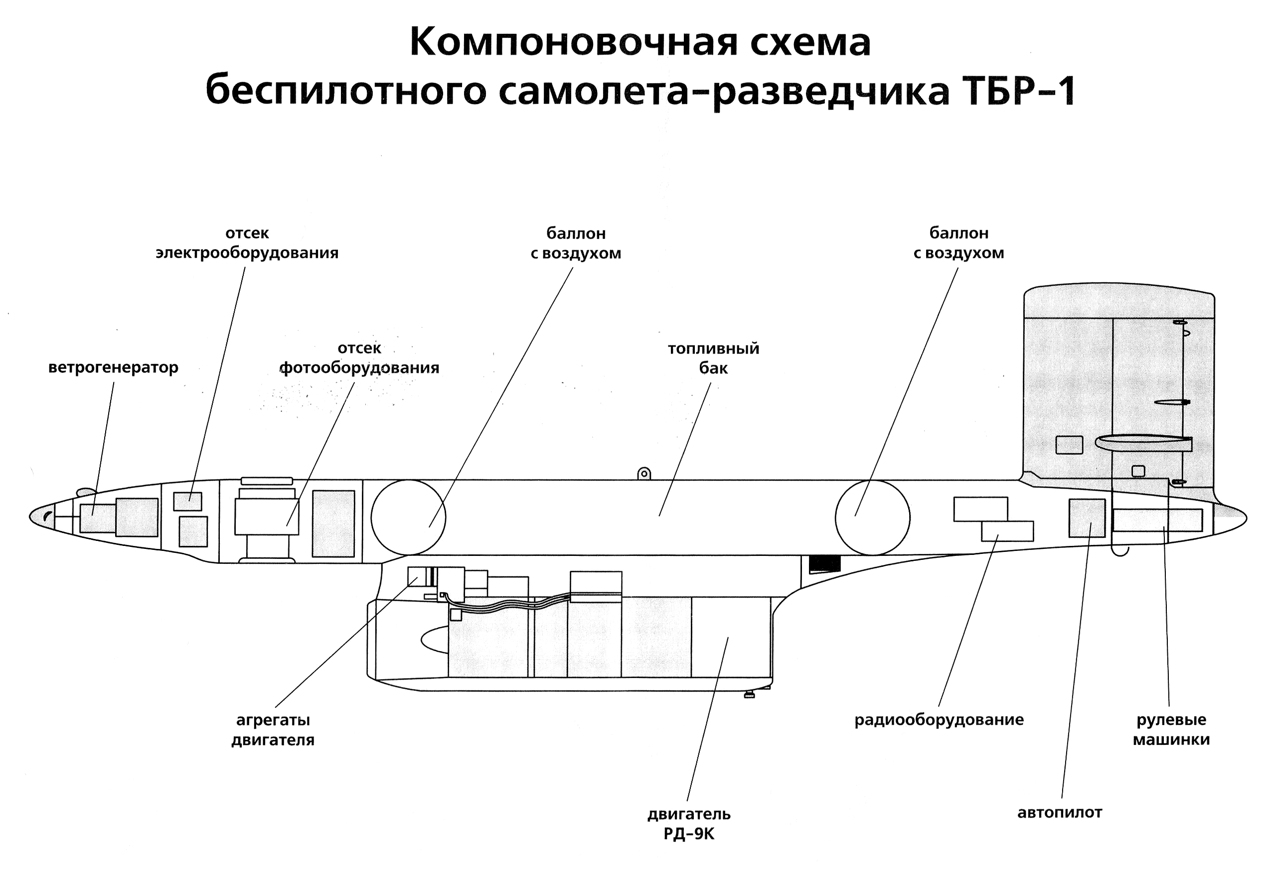 Источник: https://airwar.ru