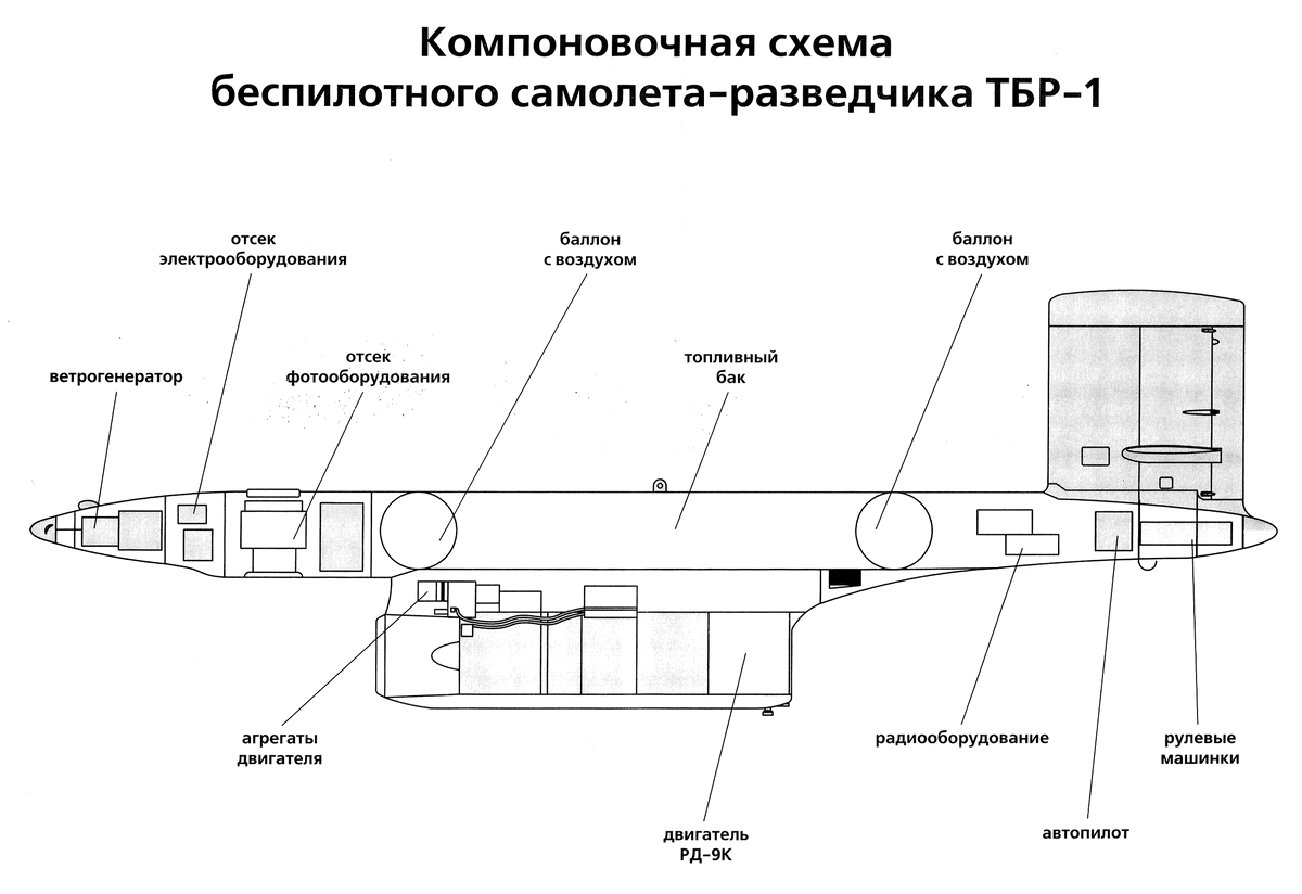 Источник: https://airwar.ru
