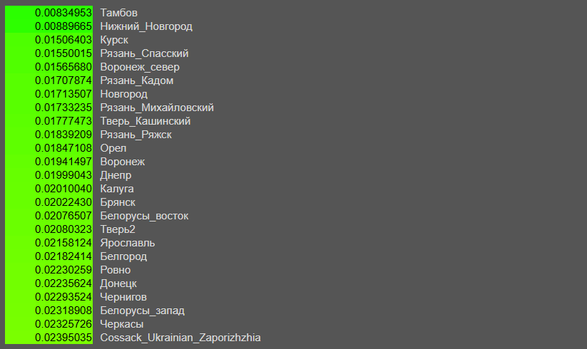 Результат на Vahaduo