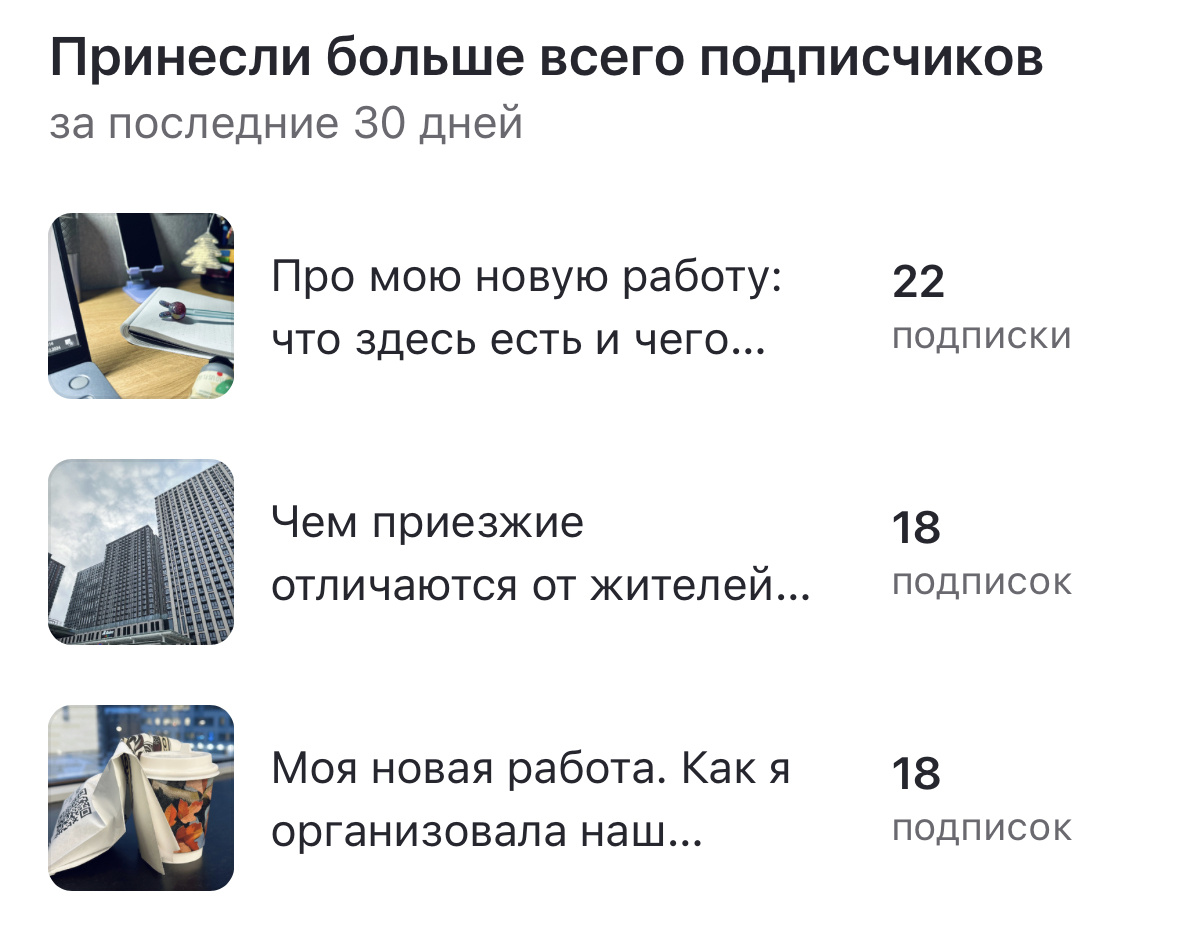 ТОП-3 публикации за декабрь, которые привели на канал новых читателей.