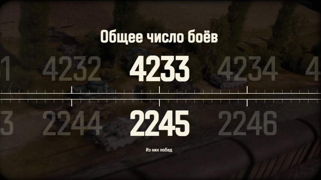 53.04% процента побед за год, уже не 48% как раньше