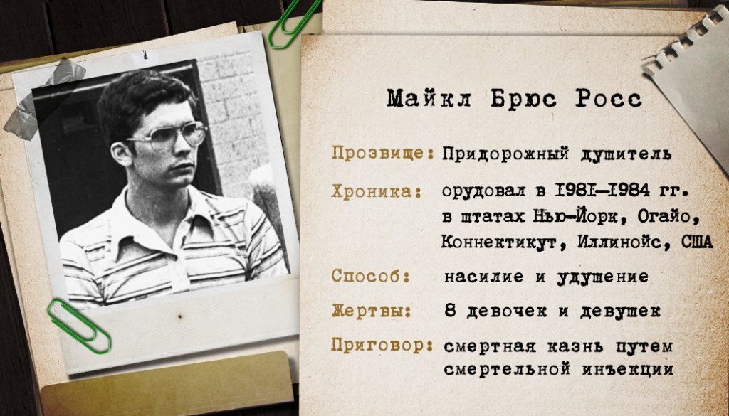 Кто может быть убийцей. Кто может быть убийцей
